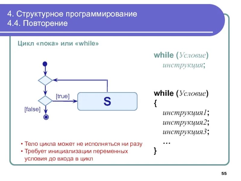 While component