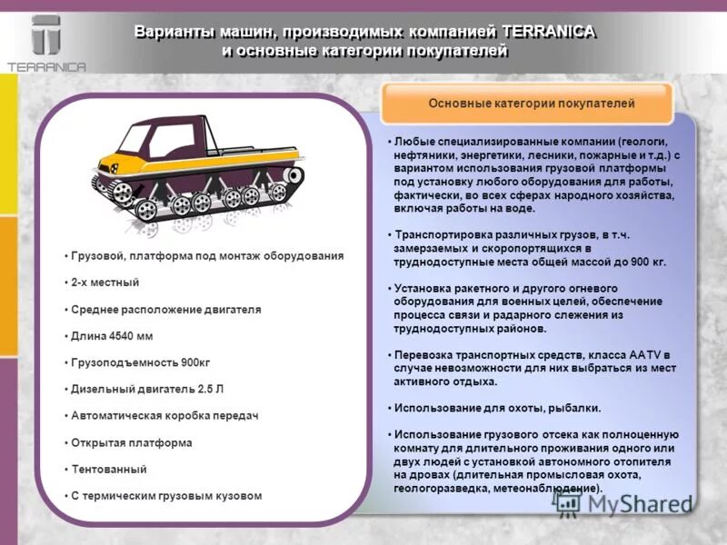 Срок использования грузового автомобиля. Терраника Нео. Объявление о работе на авто варианты. Как лучше транспортировать ДВС В кузове. Транспортировка ДВС правильная.