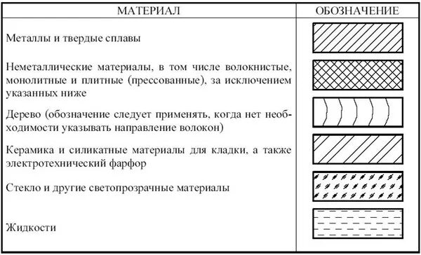 7. Гост 2.306 - 68. Обозначения графические материалов и правила их нанесения на