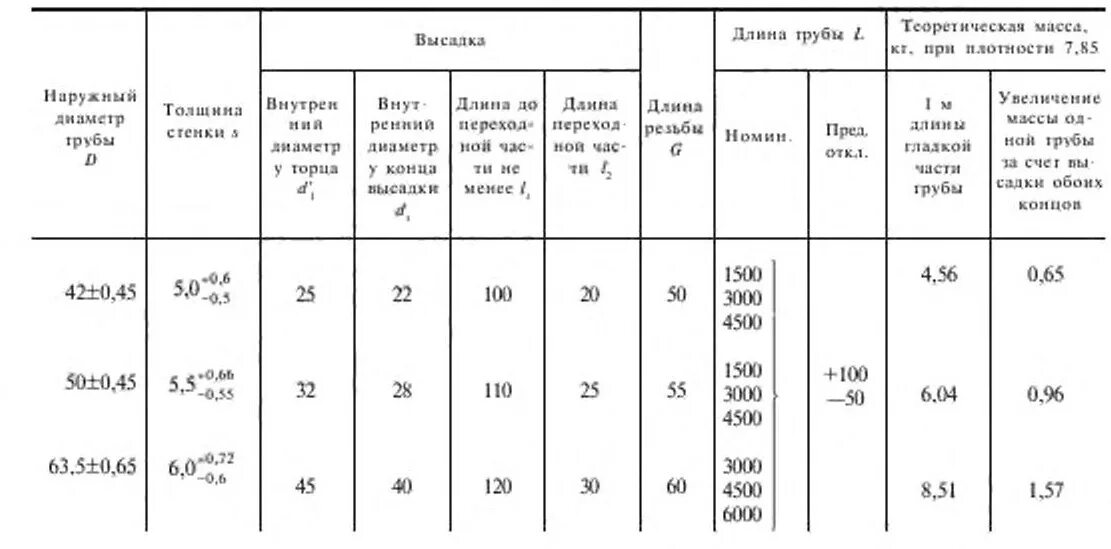 Предел прочности бурильных труб. Размеры бурильных труб-127мм. Диаметр бурильных труб 2733. Типоразмеры бурильных труб. 127мм диаметр бурильной трубы.