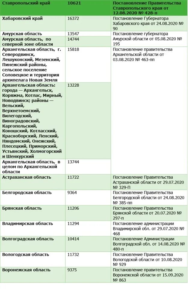 Поправки выплат на детей. Выплаты на детей до 7 лет в 2022. Выплаты на детей с 3 до 8 лет в 2022 году. Выплаты детям от 3 до 7 лет в 2022 году. Выплаты на детей до 3 лет в 2022.