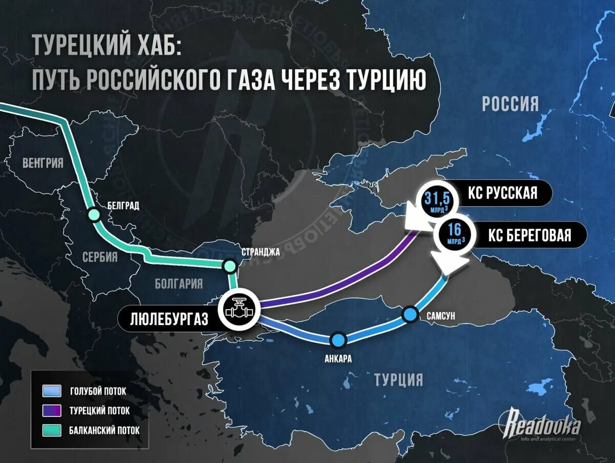 Турецкий поток газопровод на карте 2022. Южный поток на карте маршрут газопровода. Газотранспортная система россии в европу карта. Куда идет российский газ с ямала. Схема трубопроводов нефти в европу.