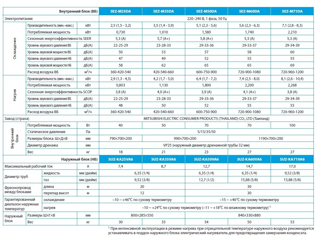 диаметр медных труб для сплит системы 7. тепловая завеса потребление электроэнергии квт. таблица потребления электроэнергии бытовыми приборами для расчета. потребляемая мощность ва. расчет среднего потребления электроэнергии бытовыми приборами.