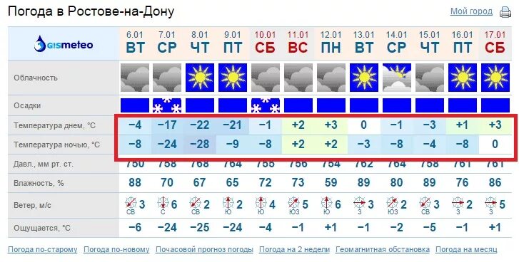 Гисметео ростов на дону почасовая погода. Погода в Ростове-на-Дону. Погода Ростов. GISMETEO Ростов-на-Дону. Погода в Ростове-на-Дону на 14 дней.