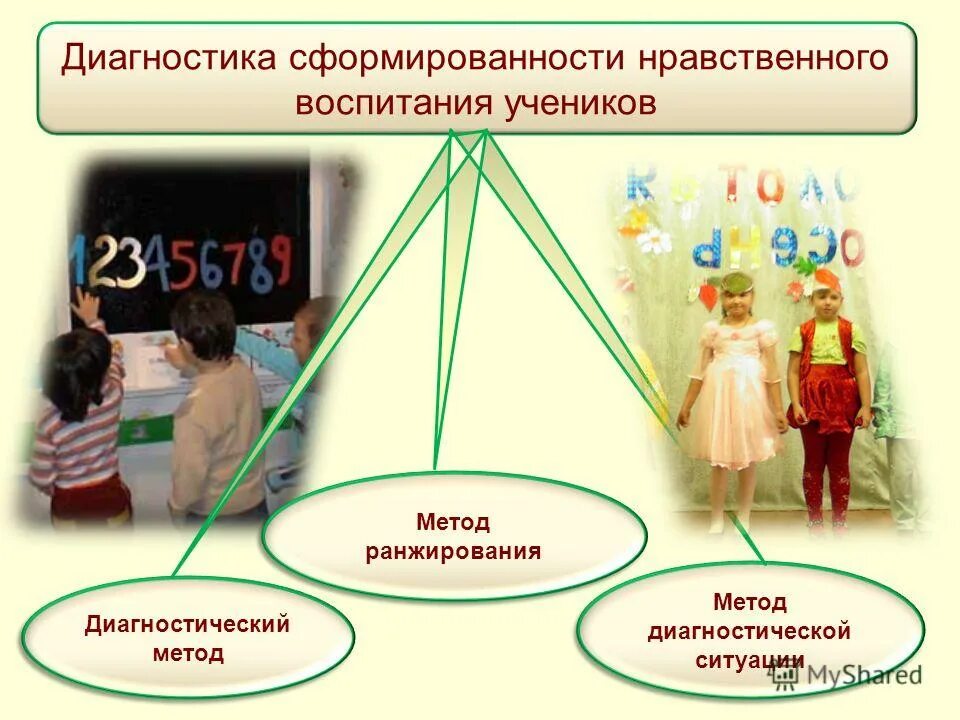 Диагностика нравственно патриотического воспитания. Нравственное воспитание младших школьников. Нравственная воспитанность младших школьников. Нравственное воспитание учеников. Духовно-нравственное воспитание школьников.