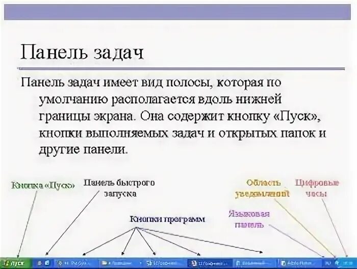 Панель задач powerpoint