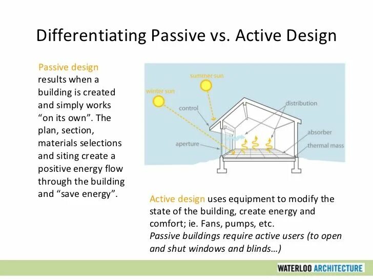 Naruto monthly refreshing passive system. Active and passive house. build passive in banking.