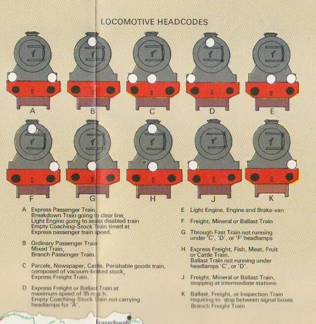 Train codes. Headlamp codes british locomotives. тормоза локомотив инфографика. steam locomotive infographics. инфографика steam.