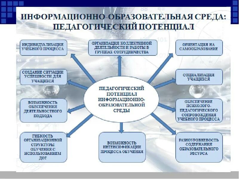 Возможности образовательного учреждения школы. Информационно-образовательная среда образовательного учреждения. внешняя воспитательная среда. образовательная среда это в педагогике. образовательная среда школы и её компоненты.