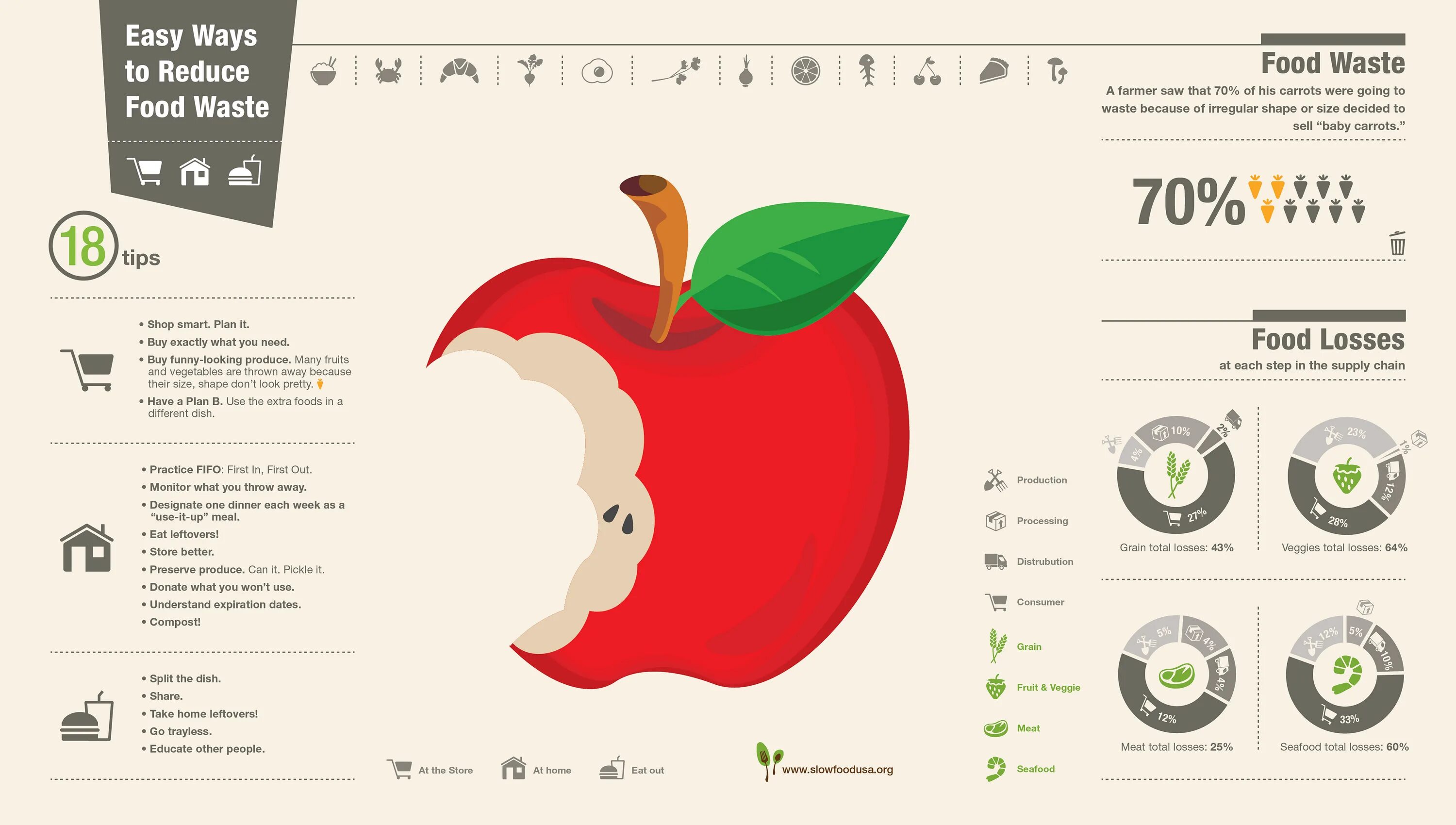 Ways to reduce. Reduce food waste. how to reduce food waste. reducing food waste. ways to reduce waste.