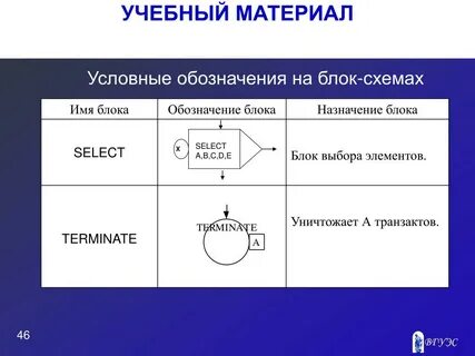 Условный блок