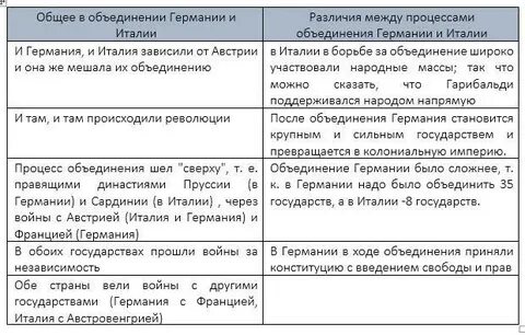 Черты сходства швеции и италии