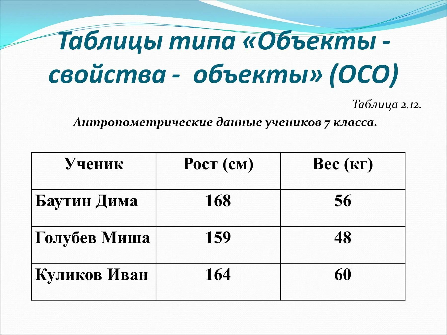 Пример таблицы объект свойство. Пример таблицы типа объекты-свойства. Таблица типа объект свойство. Приведите пример таблицы типа объекты свойства. Таблицы оо