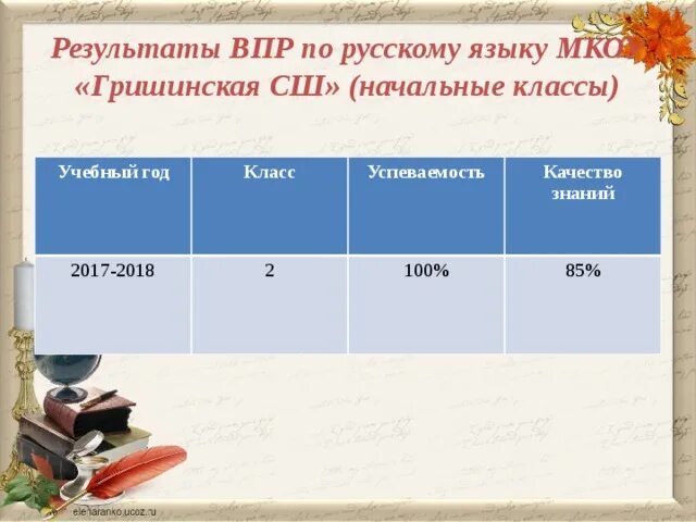 Использование результатов впр. Итоги ВПР. Результаты ВПР фото. Когда приходят Результаты ВПР. Таблица Результаты ВПР.