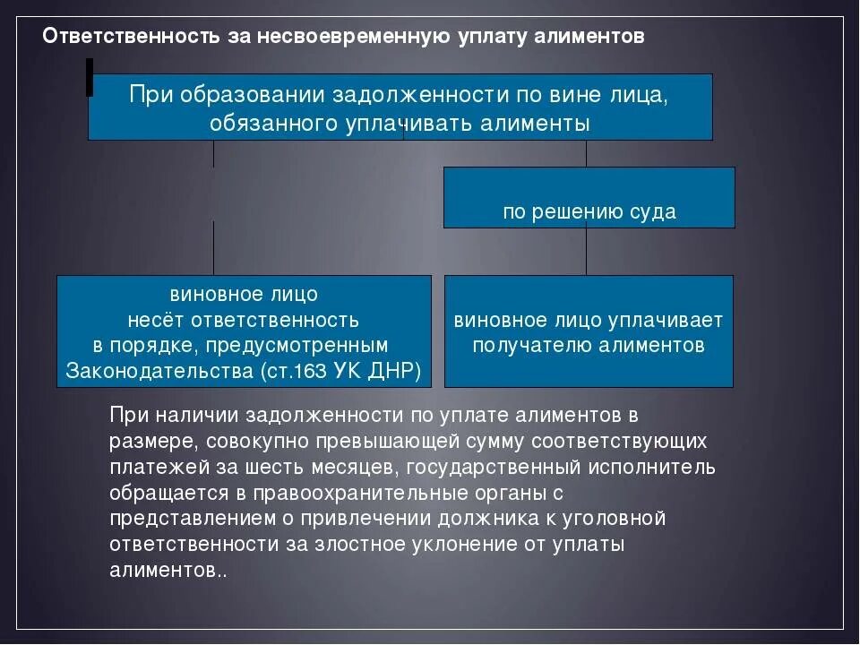 Уклонение от уплаты долгов. Ответственность за несвоевременную уплату алиментов. Уклонение от уплаты алиментов ответственность. Обязанность выплат алиментов. Наказание за уклонение выплаты алиментов.