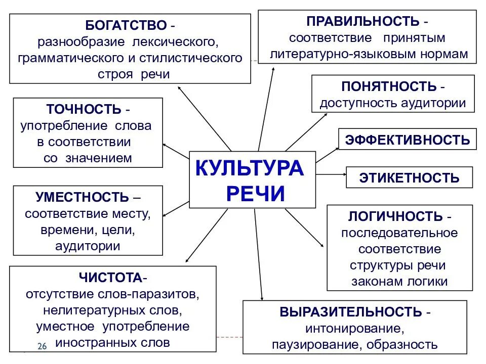 Лексическом многообразии. Культура речи. Русский язык и культура речи. Культура речи доклад. Доклад на тему культура речи.