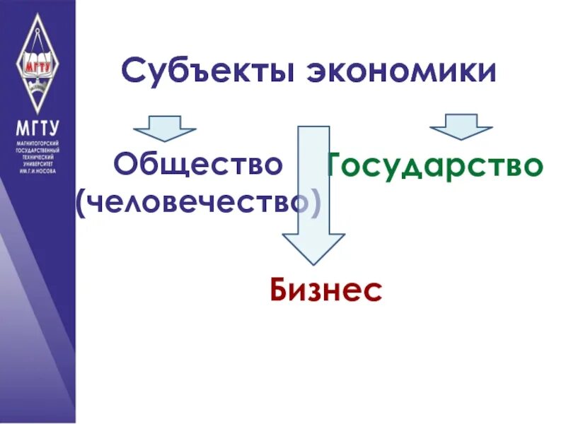 Какие есть субъекты экономики