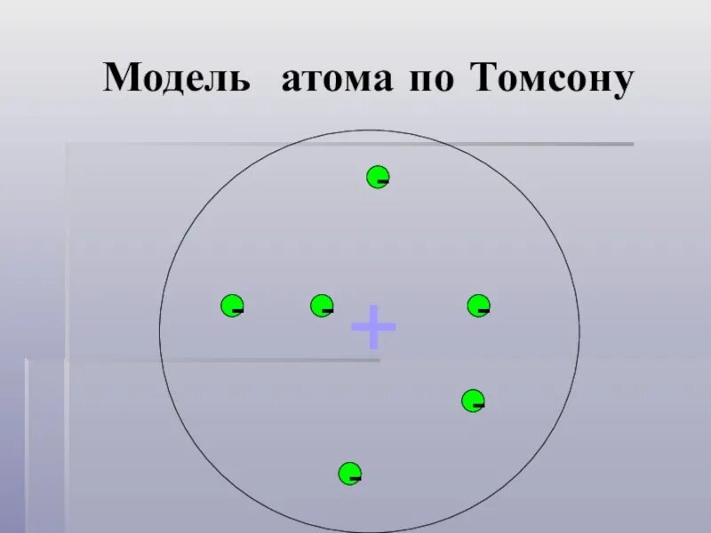 Модель атома томсона физика. Модель атома по томсону. модель атома по томпсону. физика модель атома по томсону и бору. двигатель элью томсона.