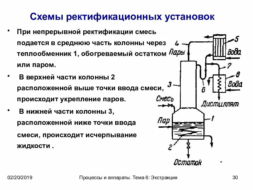 Схема ректификационной установки периодического действия. Схема процесса ректификации. Схема ректификационной колонны установки с теплообменником. Колонна для ректификации спирта схема.