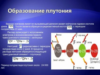 Полураспад изотопа урана