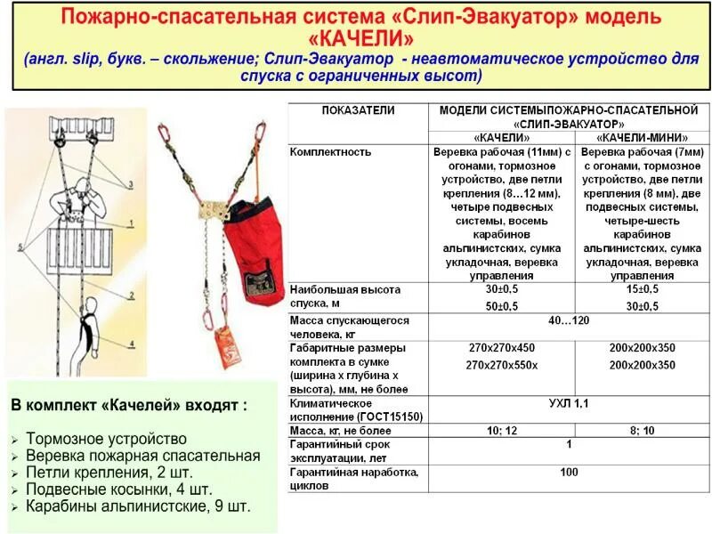 Веревка пожарная спасательная ТТХ. ТТХ ручных пожарных лестниц. Средства спасения с высоты. Комплект канатно спусковых устройств для пожарных. Конструкция спасательной веревки