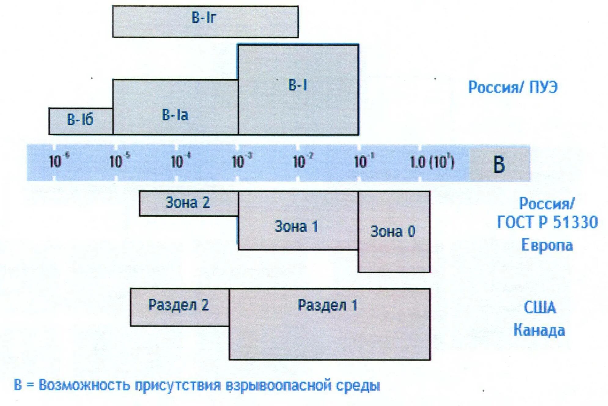 ПУЭ классификация взрывоопасных зон. Класс взрывоопасной зоны в-1а. Классификация взрывоопасных зон в1-г. Категория взрывоопасной зоны по ПУЭ.