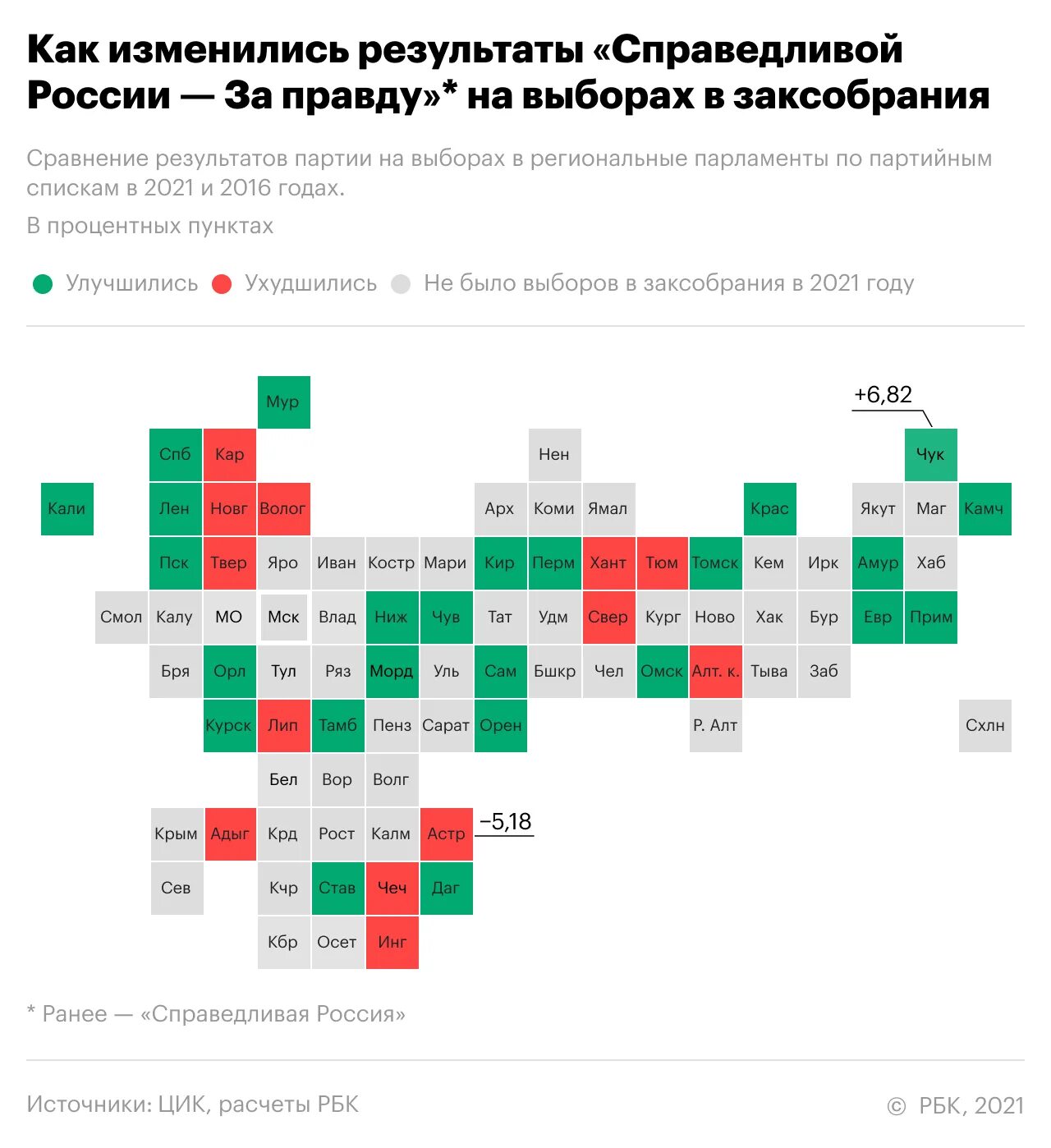 Рейтинг проголосовавших регионов