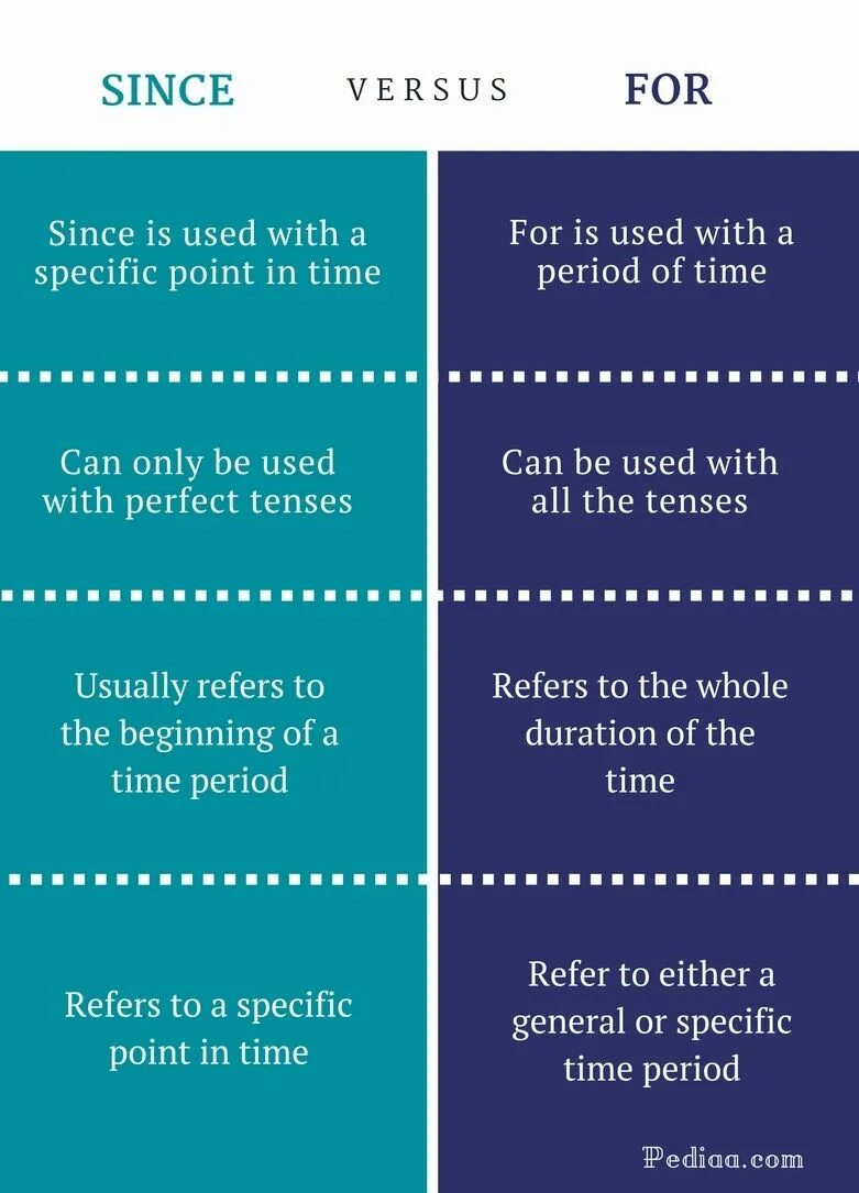 Been used by others. Used to would разница. разница между used to и would. used to would правило. would used to be used to правило и разница.