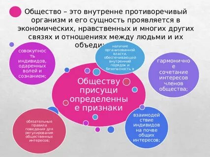 Право и мораль 7 класс обществознание конспект