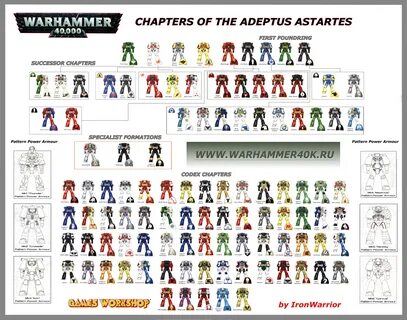 Легионы предателей warhammer 40000