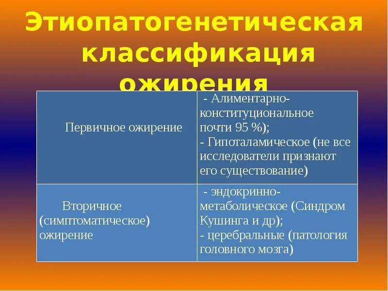 Классификации. Ожирение эндокринология. Эндокринное ожирение патогенез. Алиментарно-конституциональное ожирение классификация. Ожирение эндокринология.