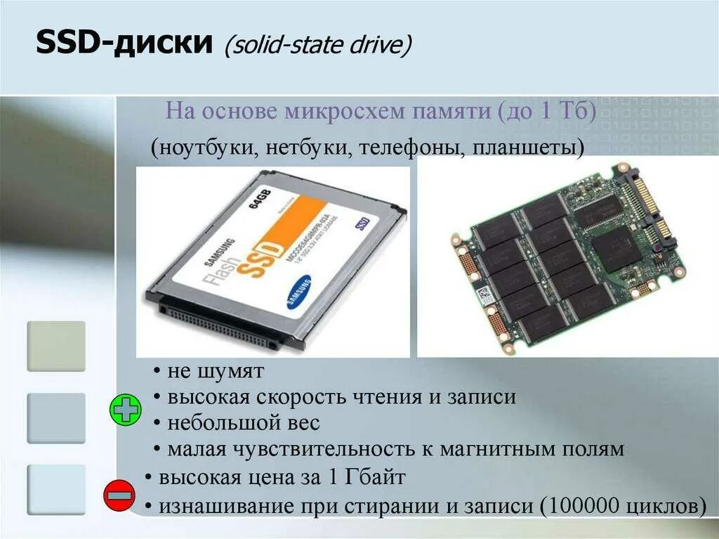 Объем твердотельного накопителя