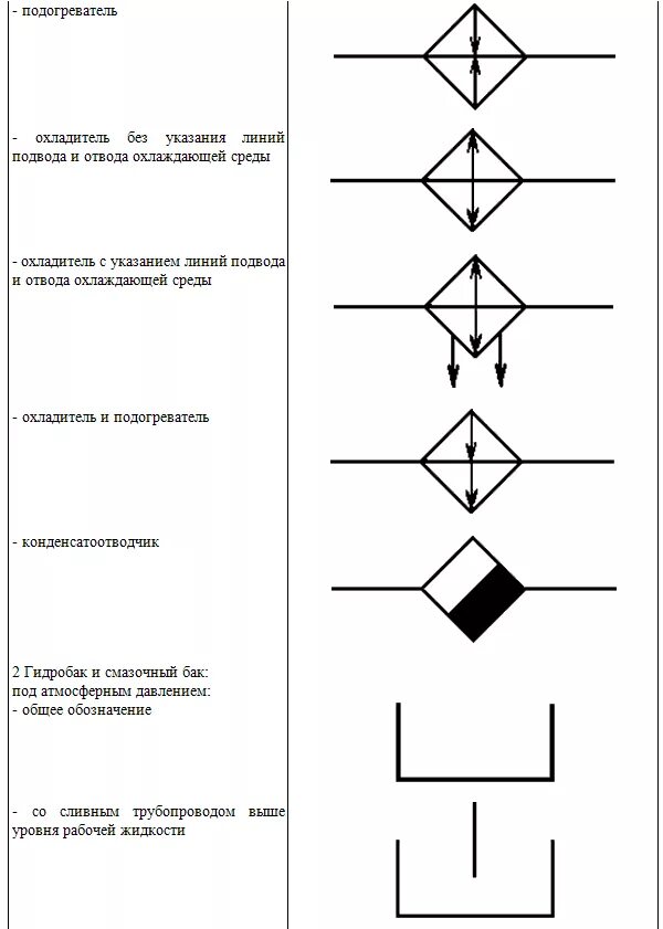 Уго кнопки
