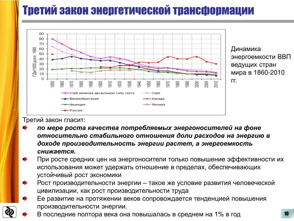 Энергия и энергетические преобразования