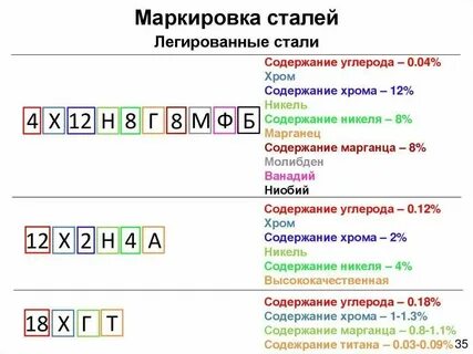 Сит расшифровка