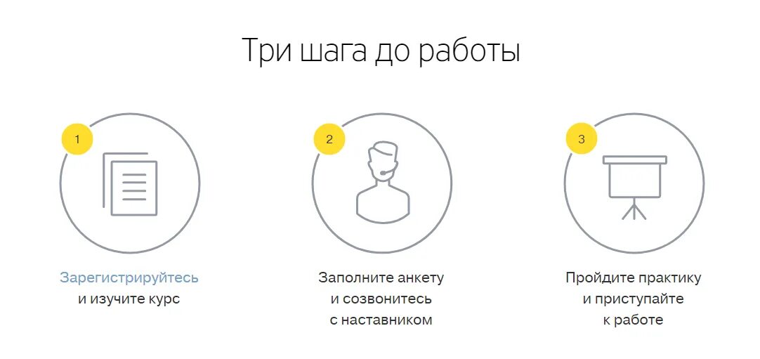 Learning tinkoff ru учебный. Три шага. Тинькофф работа. Три простых шага. Работа в тинькофф картинки.