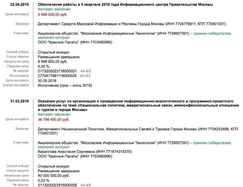 контракт москва отзывы