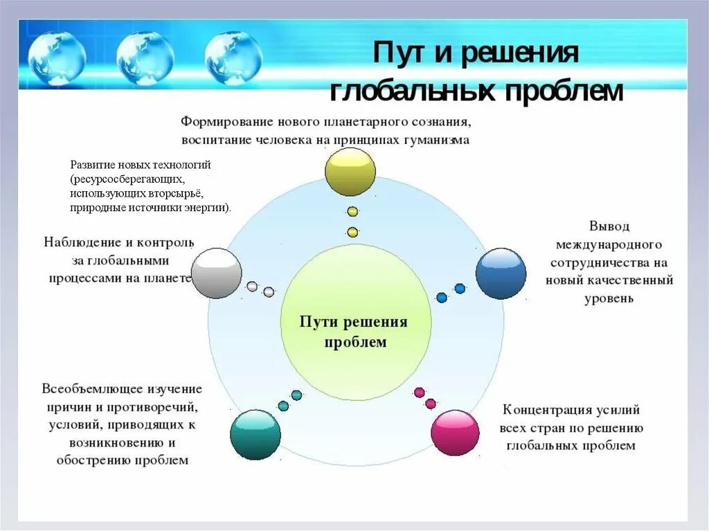 Помогает ли наука в решении глобальных проблем