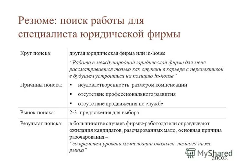 Время добровольного поиска работы. Причина поиска работы в резюме. причина поиска новой работы. причины поиска новой работы в резюме. причины поиска работы для резюме примеры.