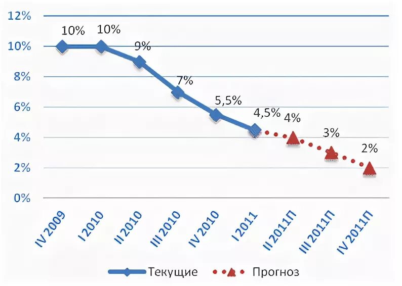 Российский рынок упаковки. Рынок автомобилей статистика. Фондовый рынок сегодня. Динамика российского рынка косметики 2022. Рынок прогноз.