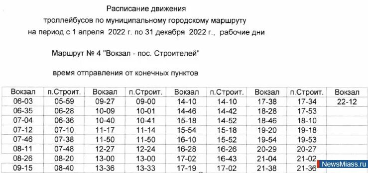 Расписание троллейбусов гродно 2023. Миасс расписание троллейбусов маршрут 5. Расписание троллейбусов Миасс 4 строительный 2022. Расписание троллейбуса 4 Миасс 2022. Миасс расписание троллейбусов маршрут 3 2022 год.