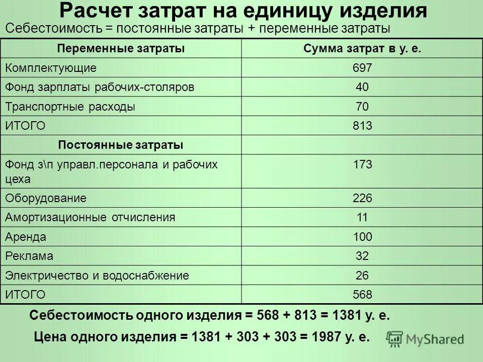 Как рассчитать затраты
