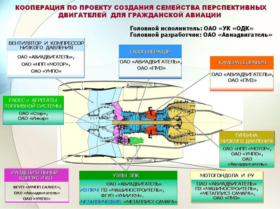 Пд восток личный. ТРДД Пд-14м. Схема двигателя Пд-14. Чертеж авиационного двигателя для Пд - 14. Схема авиадвигателя Пд-14.