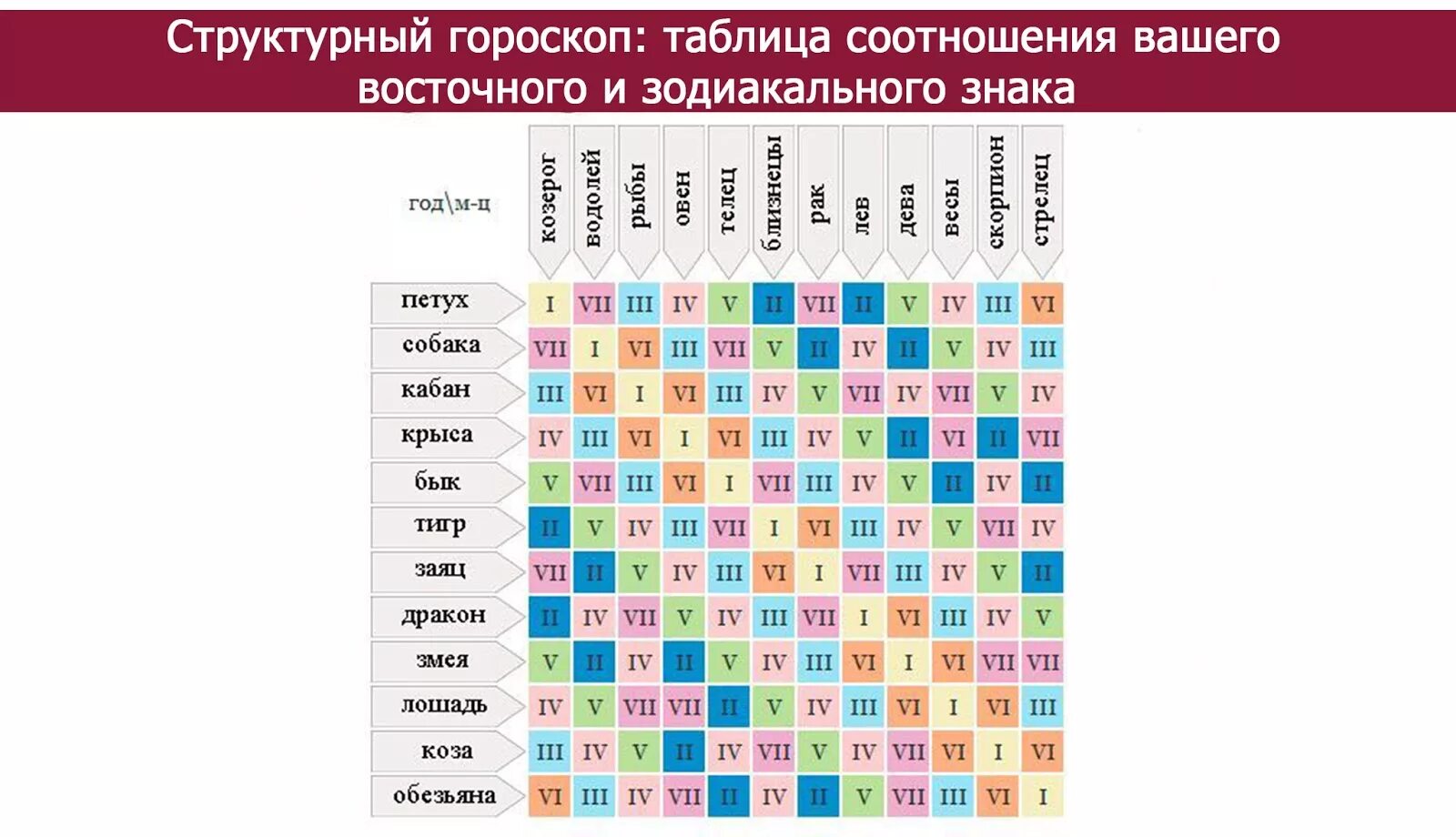 Гороскоп совместимости знаков зодиака весы. Гороскоп. Таблица гороскопа. Восточный гороскоп по годам таблица. Таблица совместимости по гороскопу.