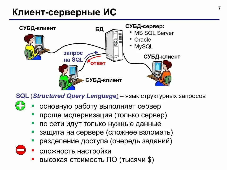 Разработка субд. Система управления базами данных sql. клиент-серверные субд. субд клиент сервер. клиент-серверные базы данных.