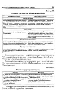 Основные отличия кредита