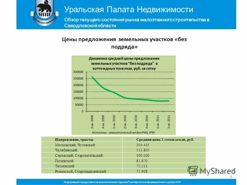 уральская палата недвижимости екатеринбург. упн 1 недвижимость екатеринбург. уральская палата недвижимости екатеринбург. упн логотип. уральская палата недвижимости.