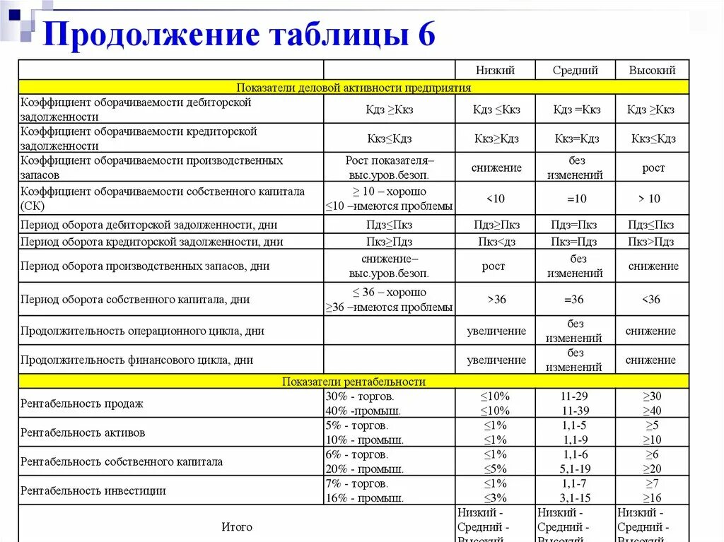 Показатели безопасности организации. Показатели экономической безопасности предприятия таблица. Показатели финансовой безопасности. Показатели финансовой безопасности предприятия. Критерии оценки финансовой безопасности предприятия.