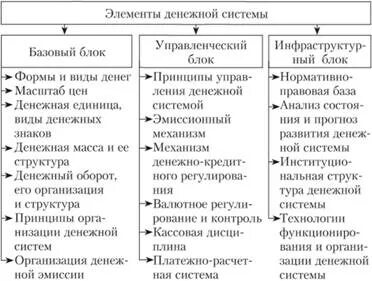 Денежный система курсовая