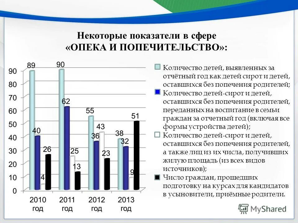 Категории детей сирот и детей оставшихся без попечения родителей. Без попечения родителей в число. Численность детей оставшихся без попечения родителей. Без попечения родителей в число. Статьи семейного кодекса.